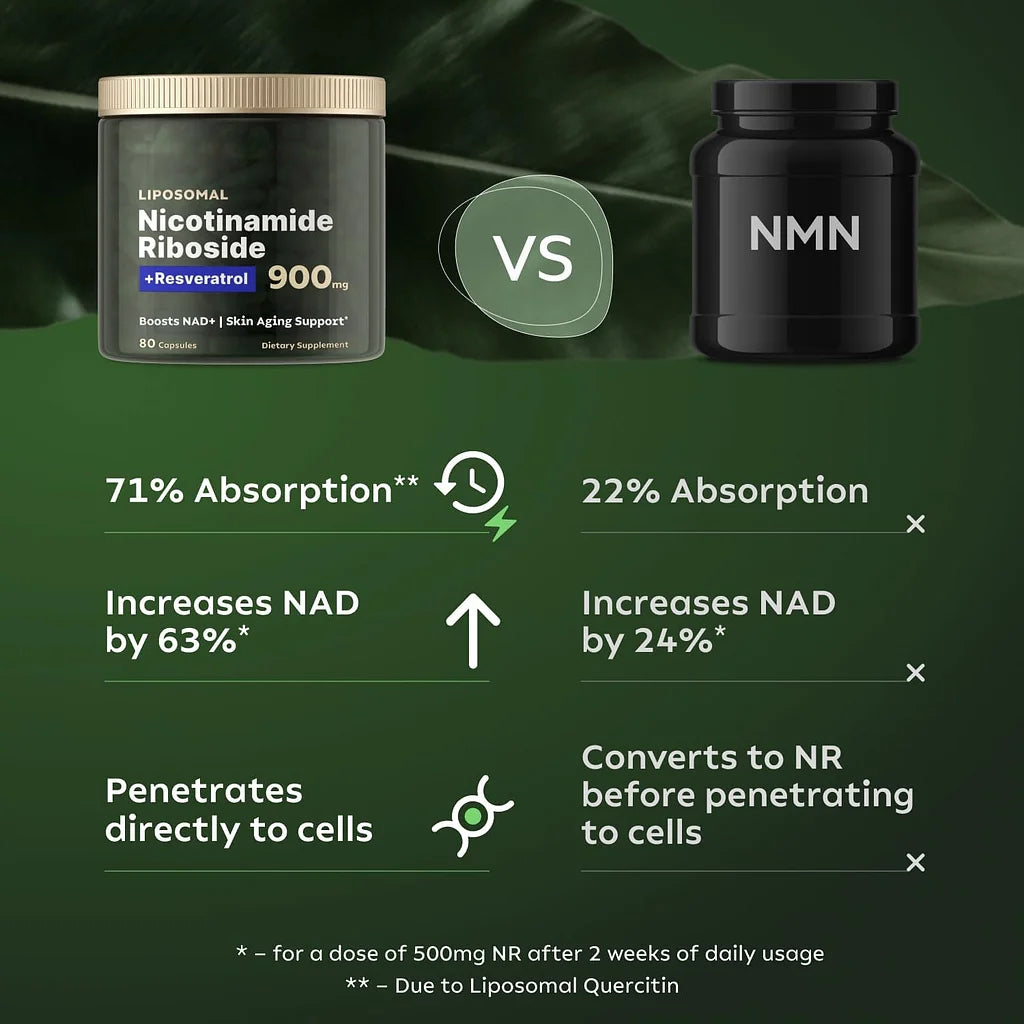 NAD+ Supplement for Skin Aging Support, Energy, and Focus